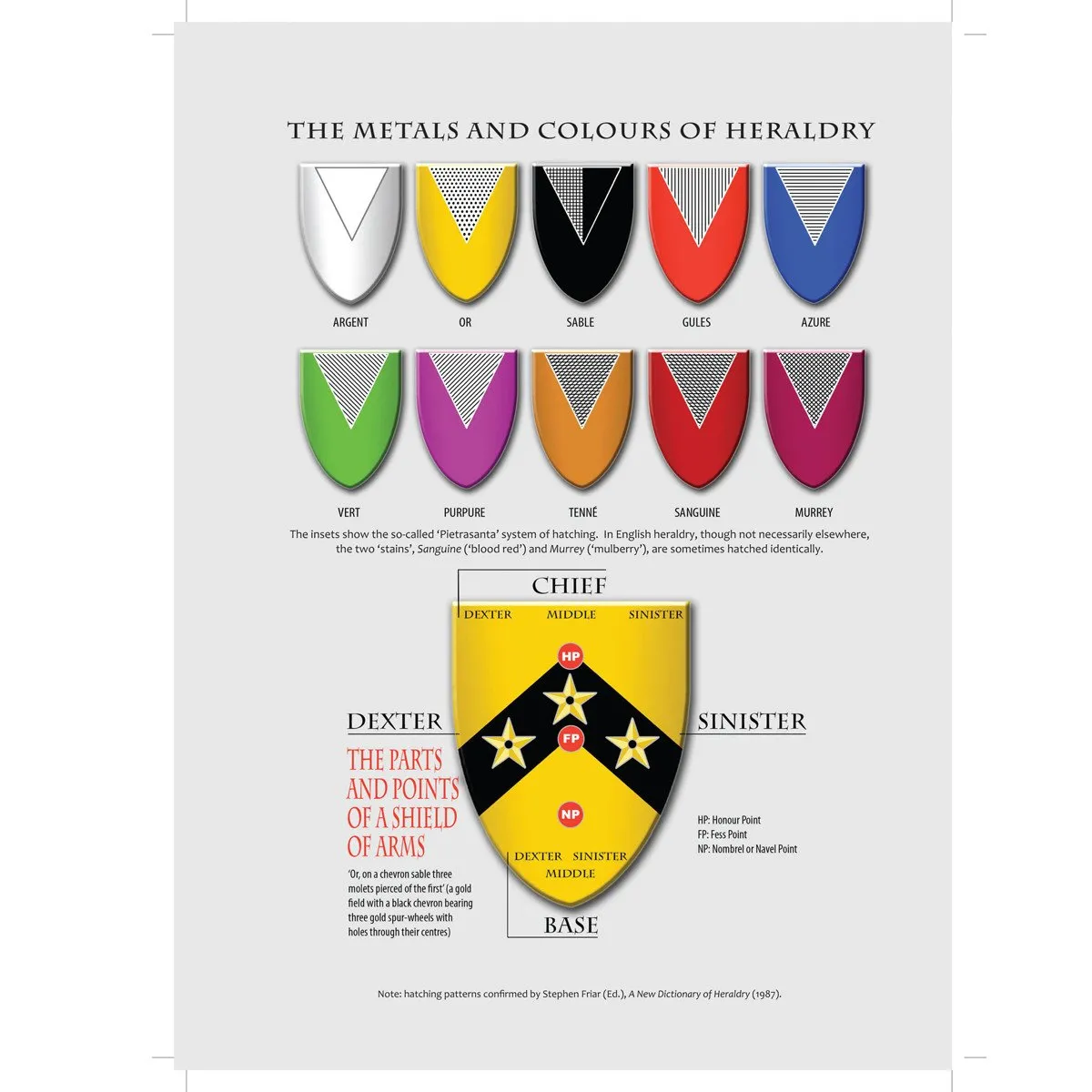 The Heraldry of War By John Walter - Hardcover